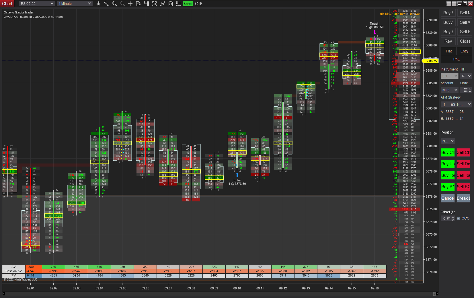 Sesión Live en RTH operando el Futuro del SP500 #ES 12-Jul-2022