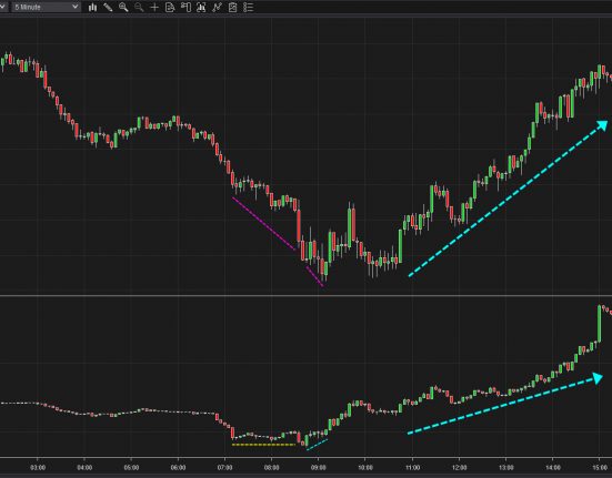 Divergencia Delta Acumulado
