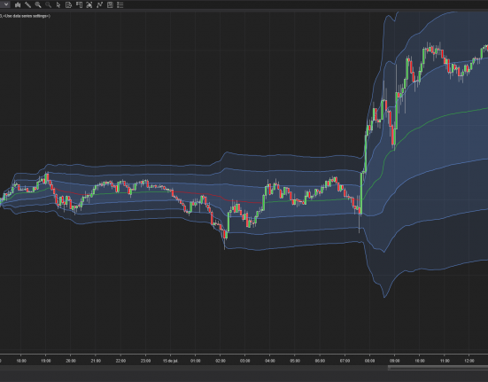 VWAP, qué es y cómo se usa