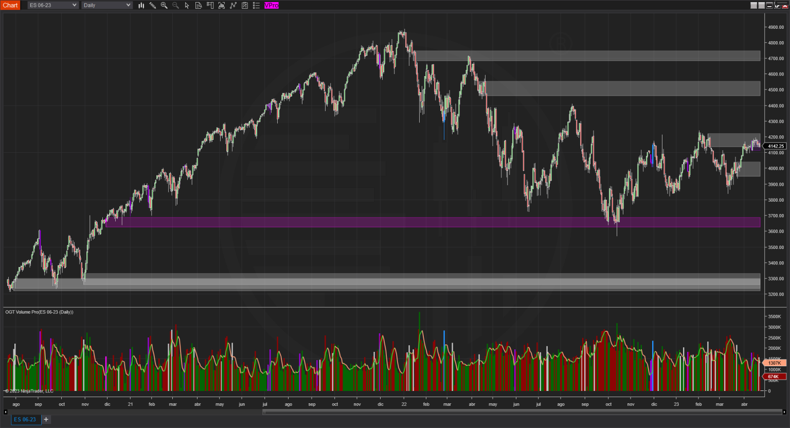 Volume Pro - Octavio Garcia Trader