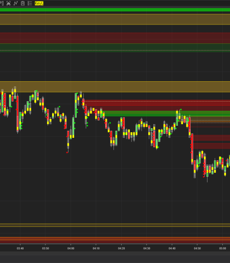 OGT Key Levels