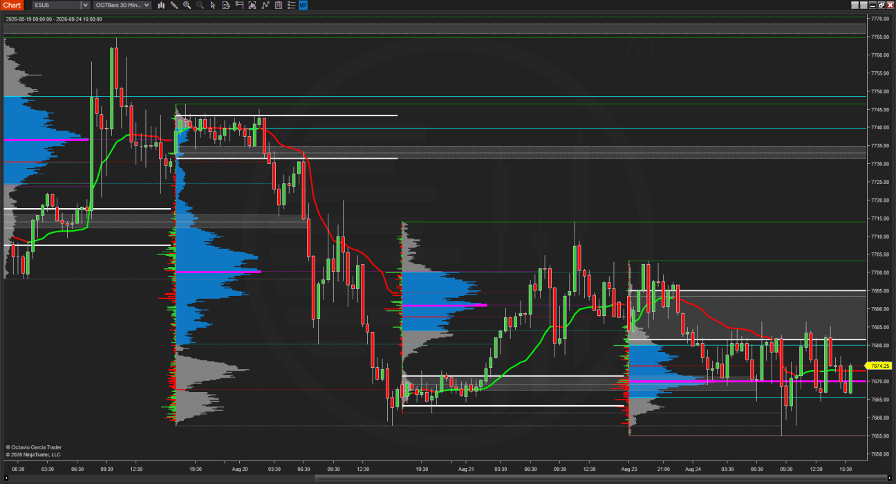 Indicador OGT Volume Profile