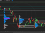 Indicador OGT Volume Profile