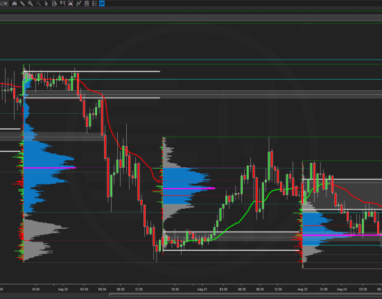 Indicador OGT Volume Profile