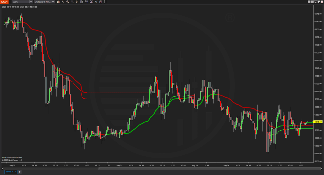 OGT VWAP