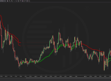 OGT VWAP
