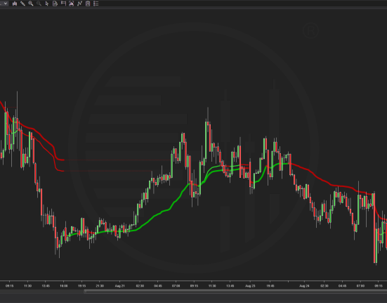 OGT VWAP