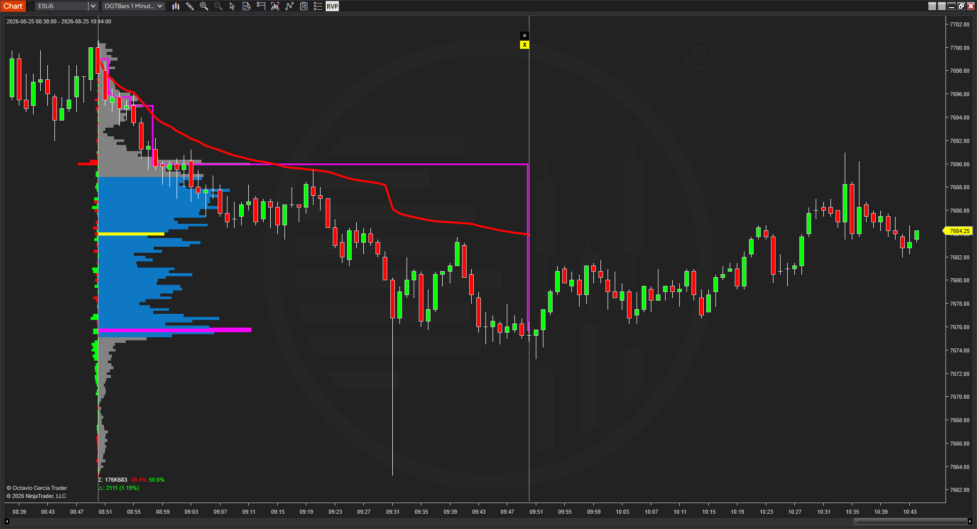 OGT Range Volume Profile Live