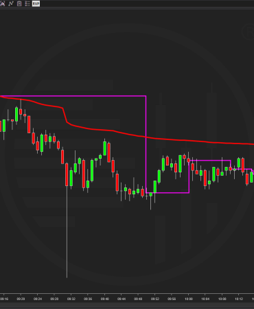 OGT Range Volume Profile