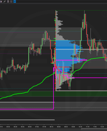 Indicador OGT Volume Profile