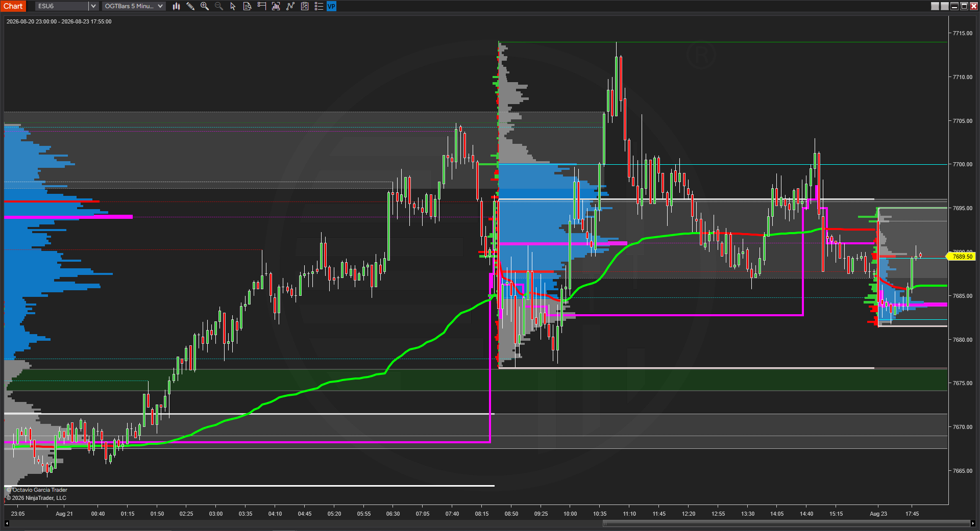 Indicador OGT Volume Profile